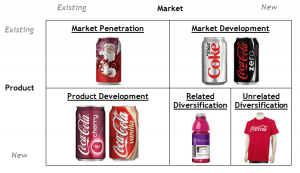 Coca Cola và cách áp dụng ma trận Ansoff