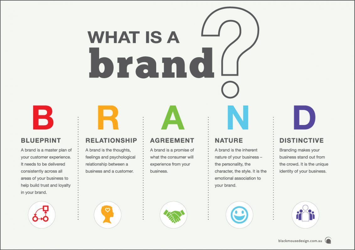 Brand là gì? Nắm lòng thương hiệu của riêng bạn