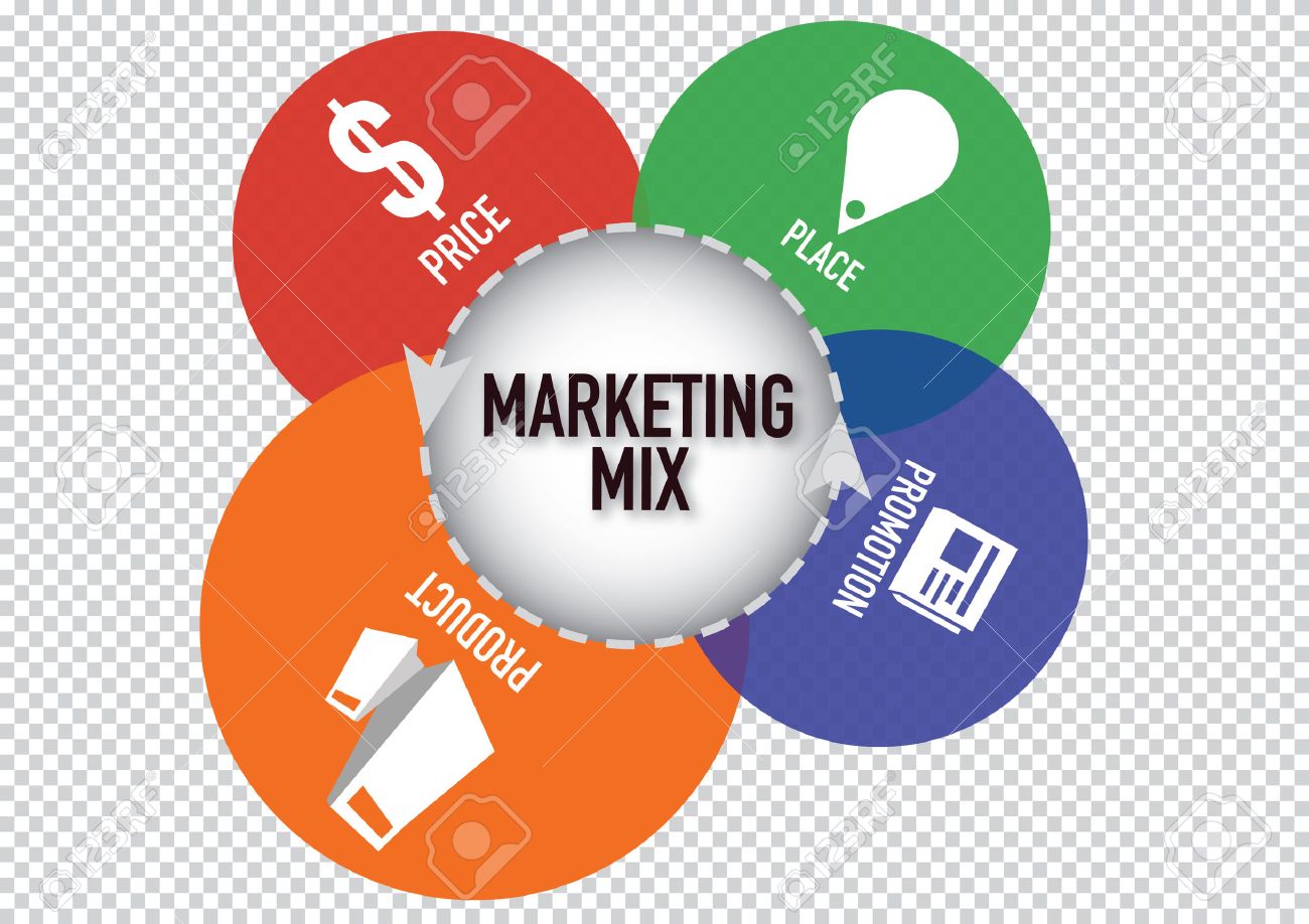 Marketing mix cho doanh nghiệp hiệu quả