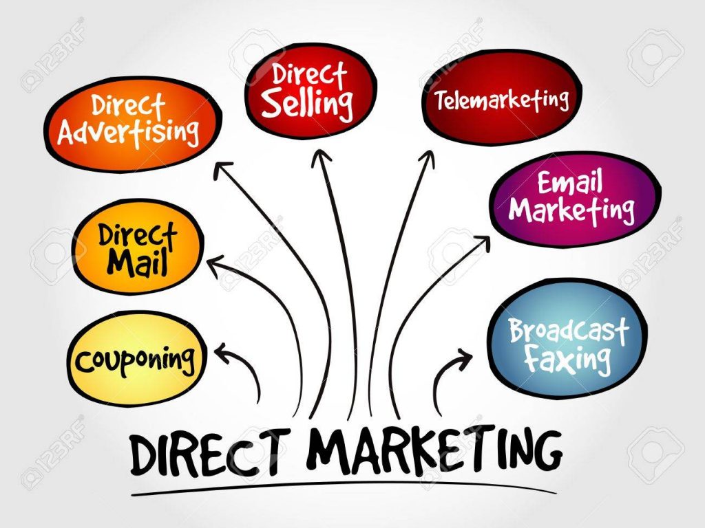 direcr marketing là gì