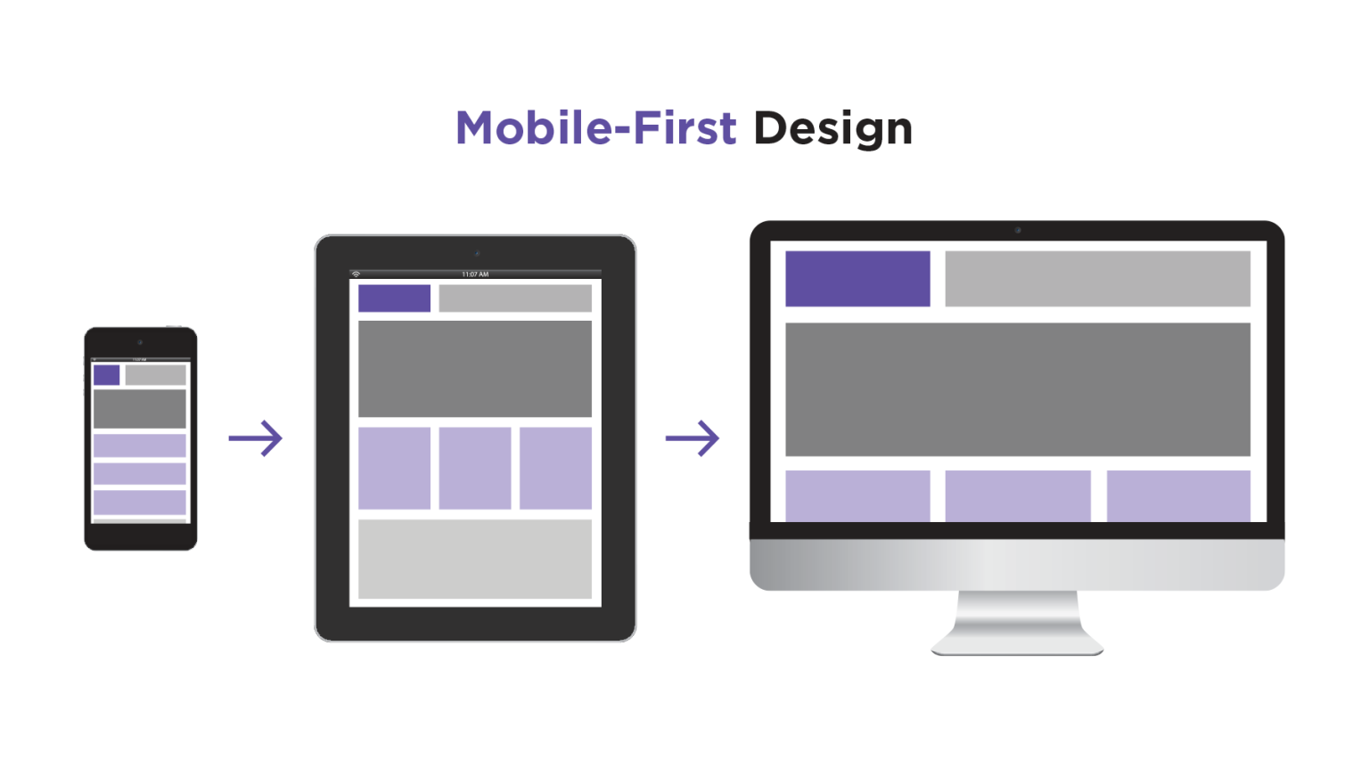 Mobile-first Design